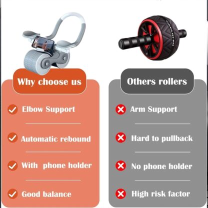 7209 Abdominal Roller Wheel, Automatic Rebound Sponge Handle, Double Wheel Abdominal Roller, Non-Slip Timer Function with Elbow Support for Exercises for Body Fitness Strength Training Home Gym - Image 5