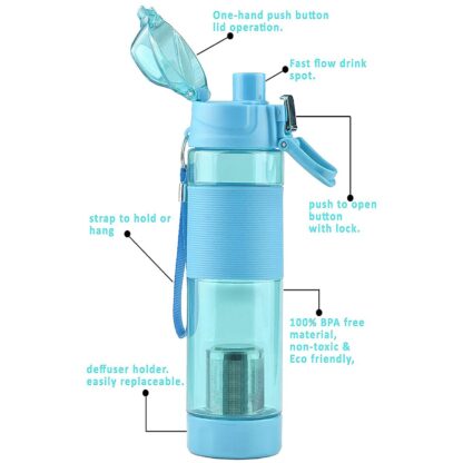 Alkaline Water Bottle, with Food Grade Plastic, Stylish and Portable (Particulates not included) - Image 6