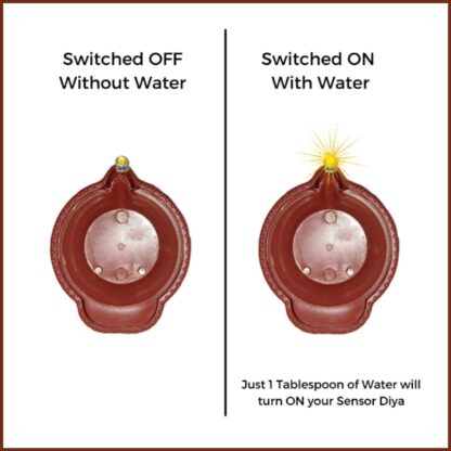 Water Sensor Diyas for Diwali Decoration | Diyas for Home Decoration| Diwali Decoration Items for Home Decor Diyas | Diwali LED Diyas Candle with Water Sensing Technology E-Diya (6Pc Set) - Image 5